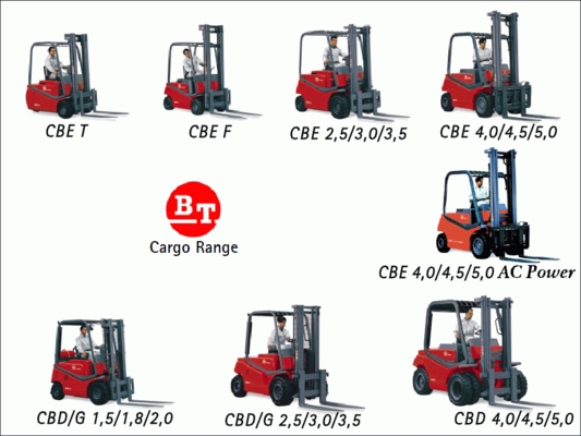 Product picture BT Cargo Range CBE CBD Forklift fork lift parts part manual epc ipl - HUGE COLLECTION