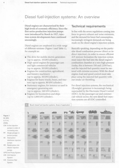 Product picture BOSCH DIESEL TRAINING